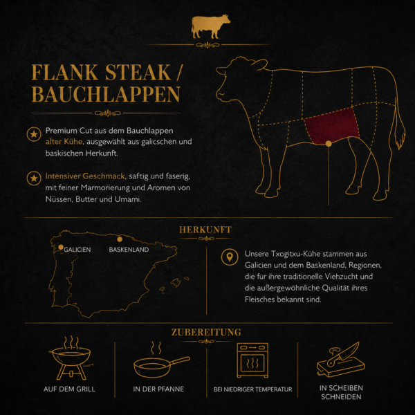 Flanksteak Txogitxu - ca. 1Kg