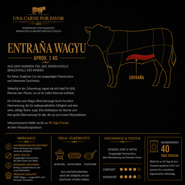 Entrana wagyu infografia Skirt Steak Wagyu - ca. 1Kg