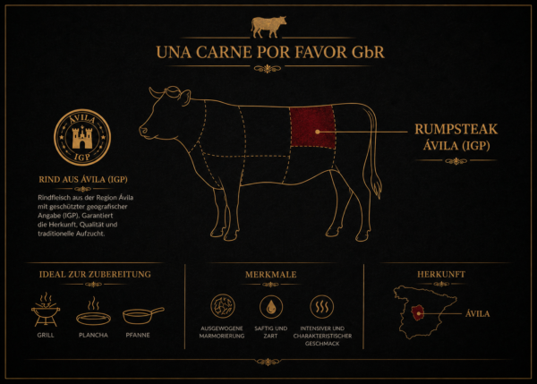Entrecot 600 - infografia Rumpsteak Ávila IGP - ca. 600g