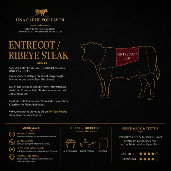 Infografia entrecot Entrecote Wagyu INF 5-6 - ca. 6Kg