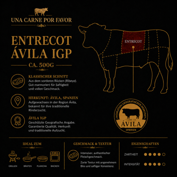 entrecor avila infografia Entrecote O.K. Avila IGP - ca. 500g
