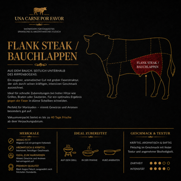 flank stake infografia Skirt Steak Wagyu - ca. 1Kg